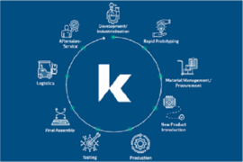 The circle shows all services in the areas of development, prototyping, production and assembly provided by the Kontron development and production companies.